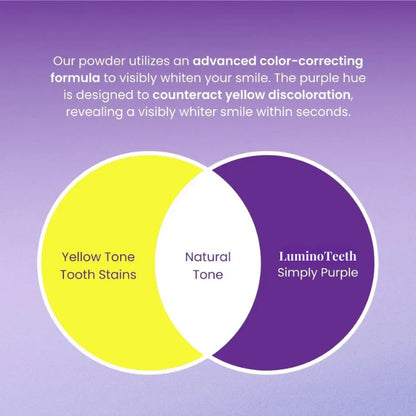 Teeth Whitening Powder Bundle