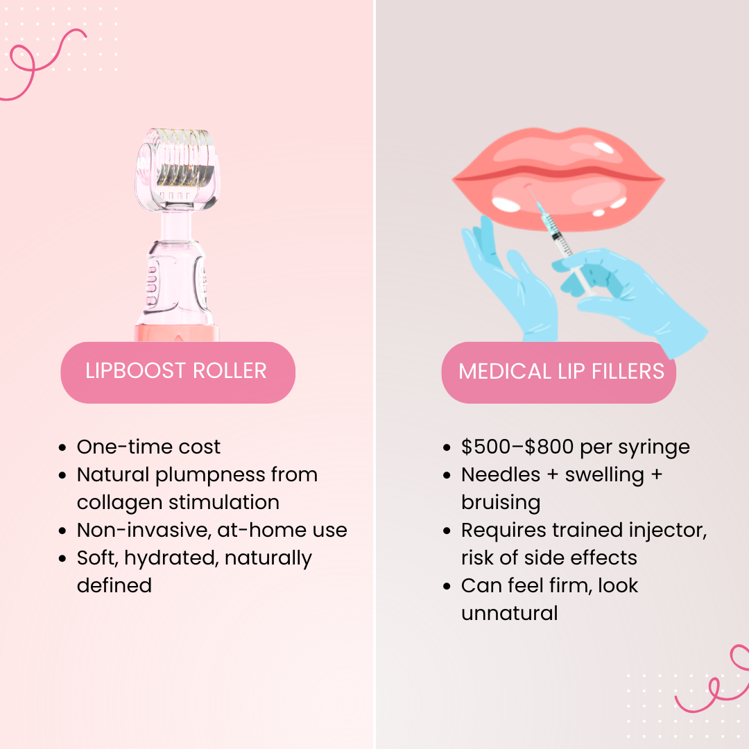 Lipboost Roller