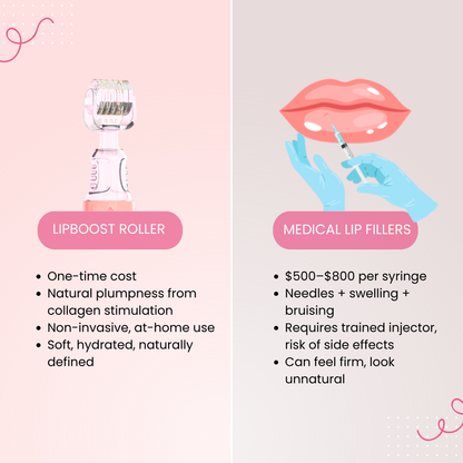 Lipboost Roller